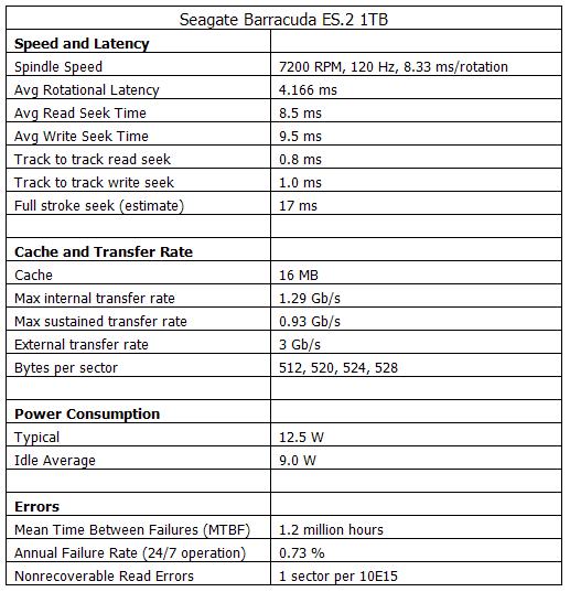 Seagate Barracuda ES.2 1TB