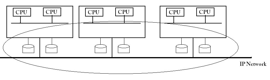 figure3