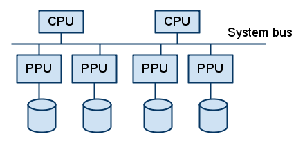 Mainframe