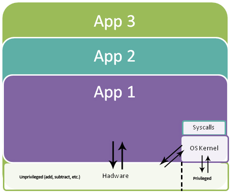 Application Virtualization