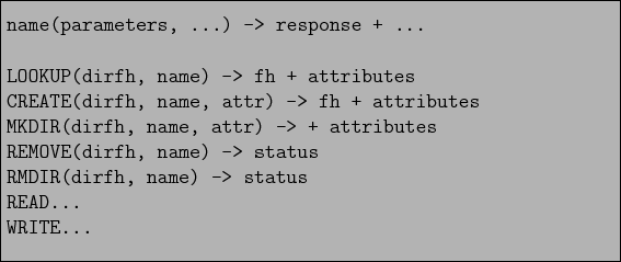 \begin{figure}\begin{verbatim}name(parameters, ...) -> response + ...LOOKUP(...
...MDIR(dirfh, name) -> status
READ...
WRITE...\end{verbatim}
\center\end{figure}
