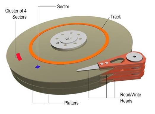 disk drive