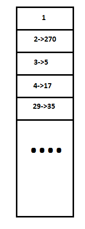 A diagram depicting what the alt text of an image looks like in HTML code