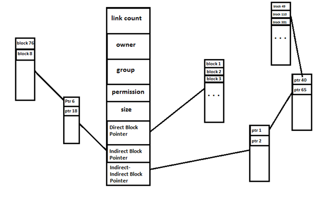 A diagram depicting what the alt text of an image looks like in HTML code