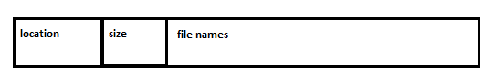 A diagram depicting what the alt text of an image looks like in HTML code