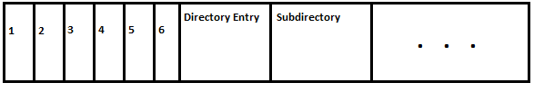 A diagram depicting what the alt text of an image looks like in HTML code