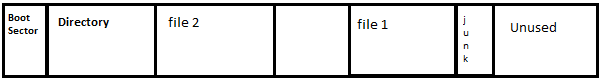 A diagram depicting what the alt text of an image looks like in HTML code