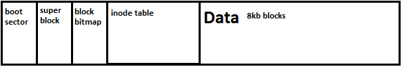 A diagram depicting what the alt text of an image looks like in HTML code