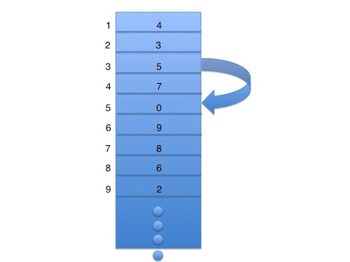 File allocation table