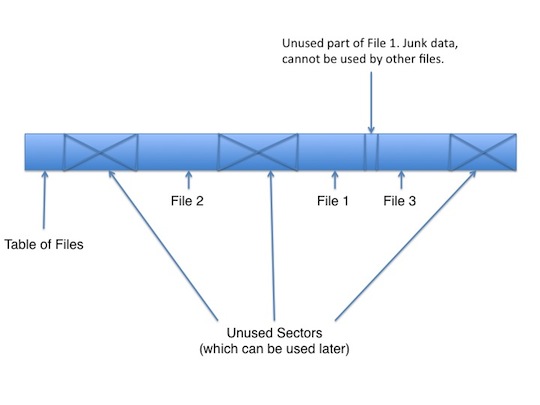 Initial System Design