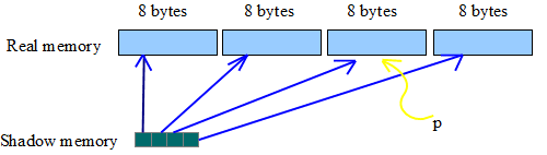 DrawObject