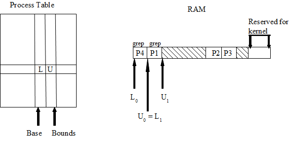 DrawObject