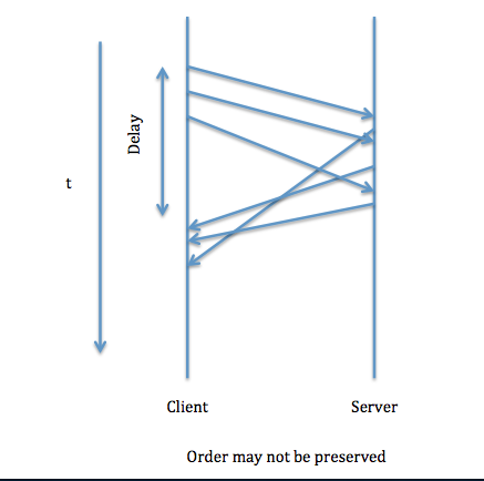 Parallel