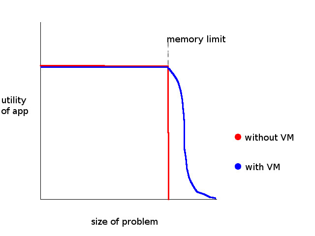 Utility Graph