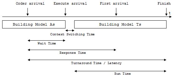 The image contains a scheduling timeline