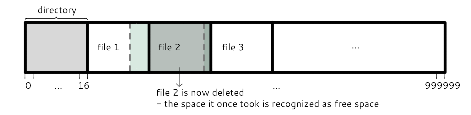 Dumb Disk Map File Removal