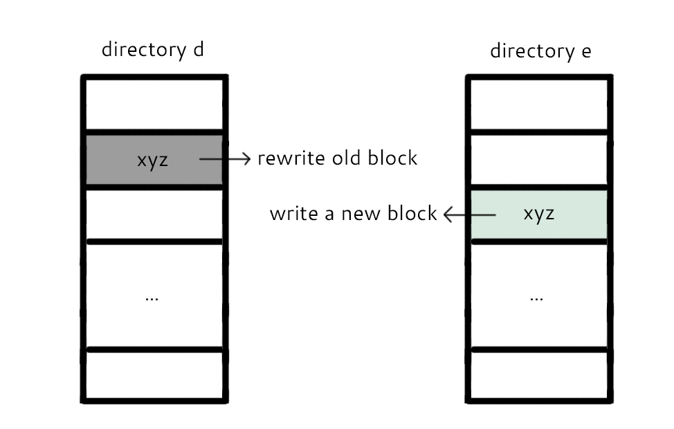 Moving file to different directories
