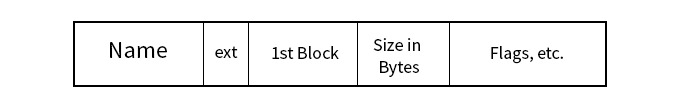 FAT directory entry structure
