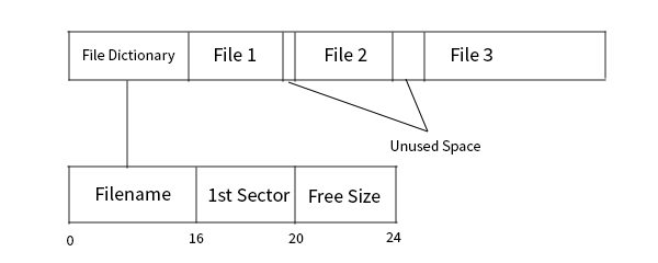 simple file system diagram