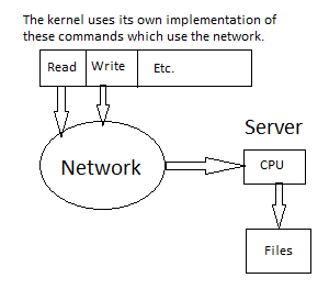 Kernel using NFS