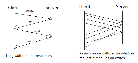 Client and Server Responses