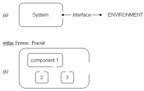 System Interface and Components