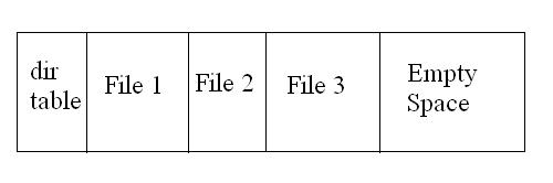 Simple File System