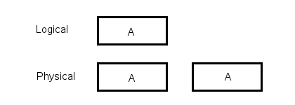 RAID 1 Diagram