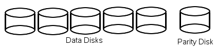 RAID 4 Diagram