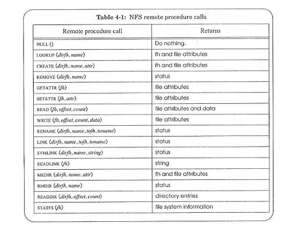 NFS PROTOCOL