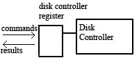 Disk Controller