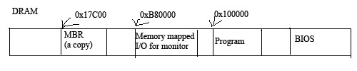 MBR Layout