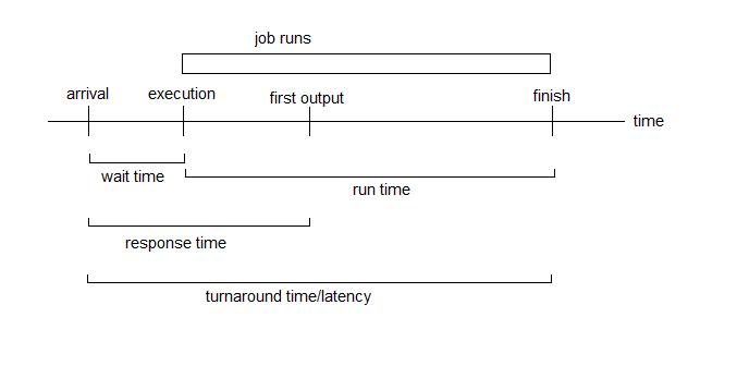 Metrics Figure 1