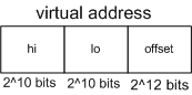 Virtual Address Layout