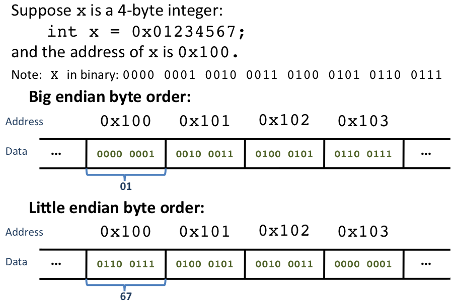 how-to-hide-secret-data-inside-an-image-or-audio-file-in-seconds-evilzone