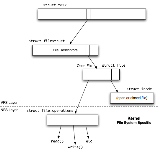 Figure 1. Inside Linux: How does NFS really work?