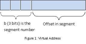 Virtual Address