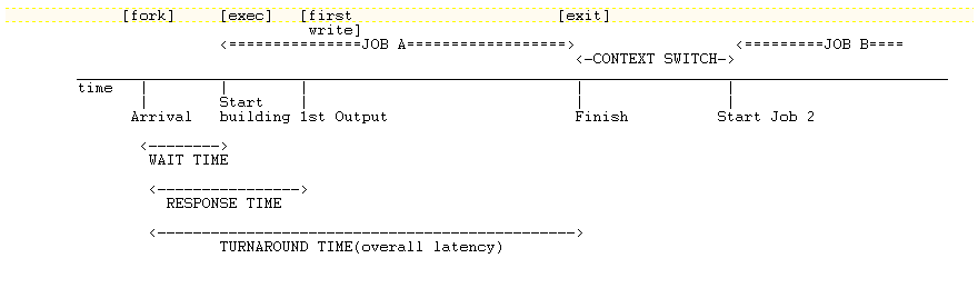 Job TimeLine