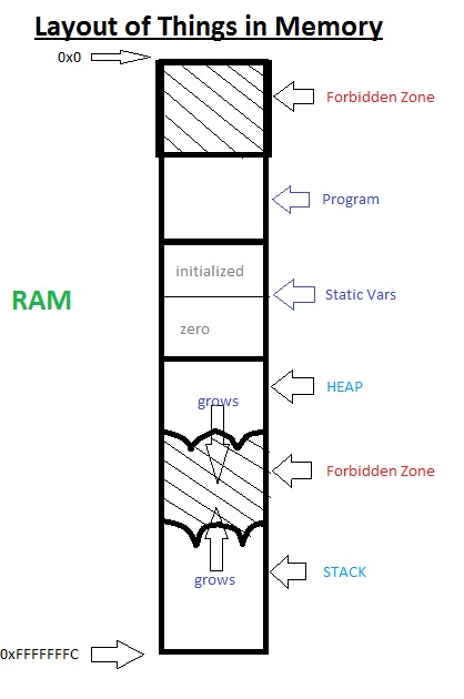 RAMlayout.jpg