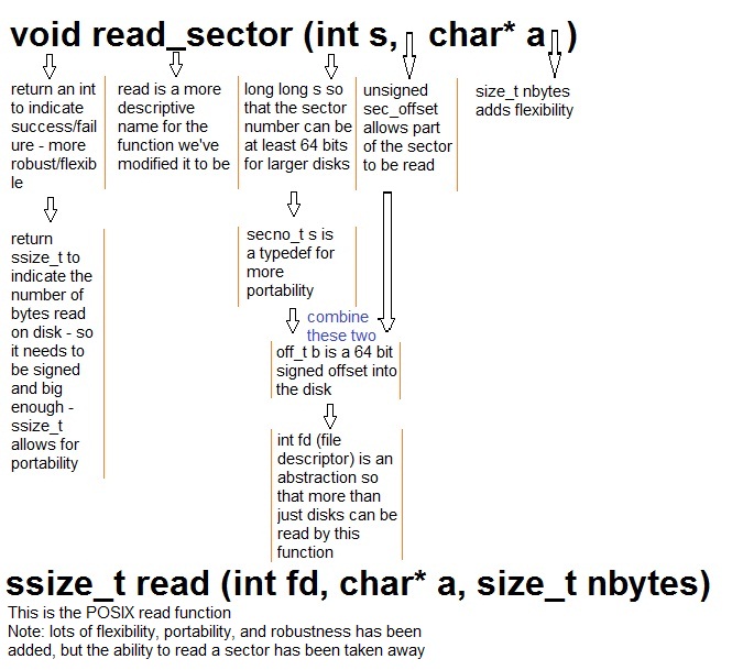 readsectorTOread