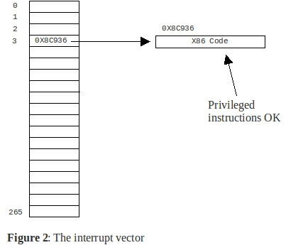 interrupt_vector