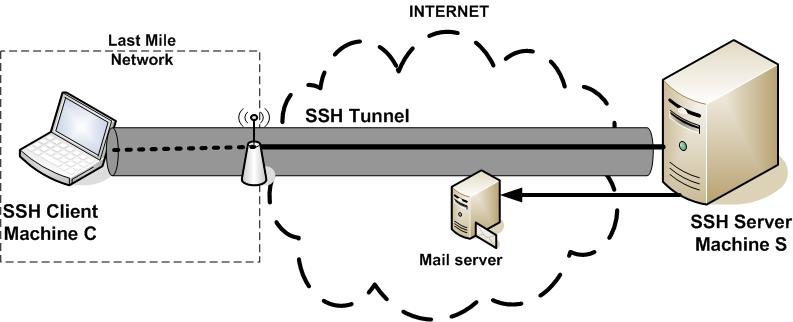 display-to-screen