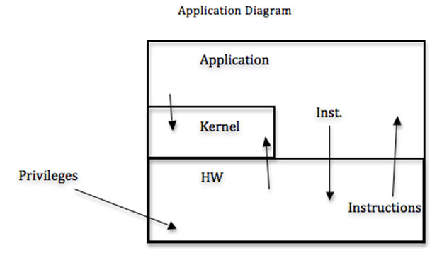 Application Diagram
