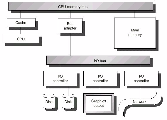 disk_diagram_image