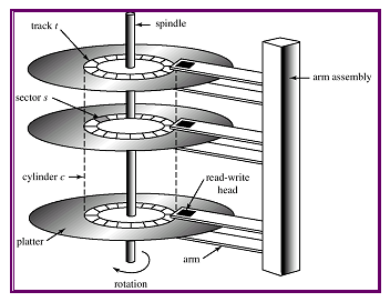 hard_disk_image