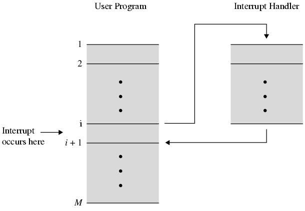 Interrupt_image