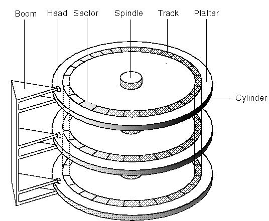 Hard Disk Image