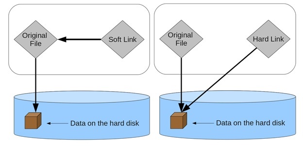 treesize hard links dfs