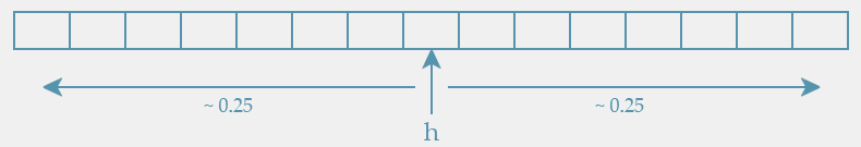 FCFS Problem B