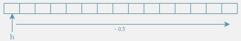 FCFS Problem A